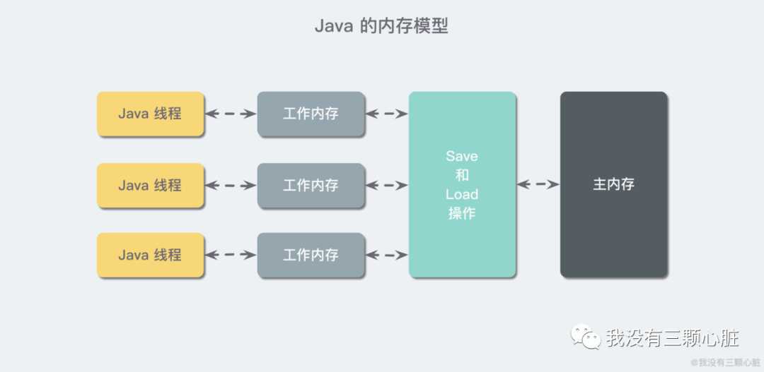 高并发中的线程通信，看这一篇就够了[通俗易懂]