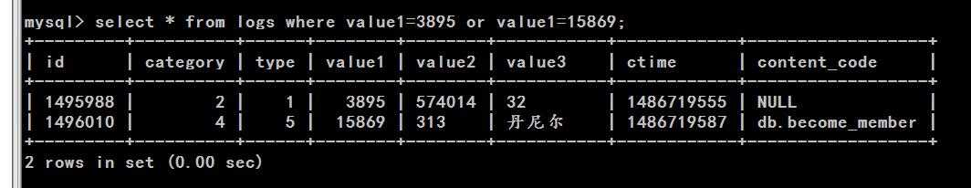 MySQL 怎么用in，or，union all「建议收藏」