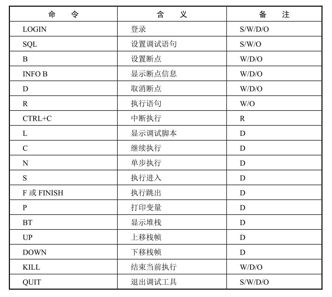 工程技术人员的好帮手：超全示例！详细解为你读达梦数据库「建议收藏」