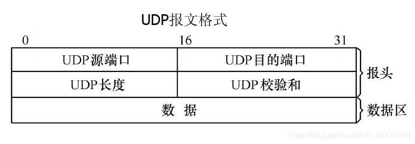 清华大佬耗时3天总结出的"常见网络协议汇总"「终于解决」