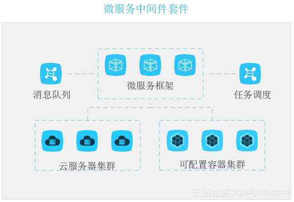 云场景实践研究第53期：云贝网络科技