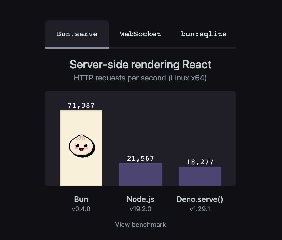 Node.js v20 已发布，他的竞争对手都怎么样了？[通俗易懂]