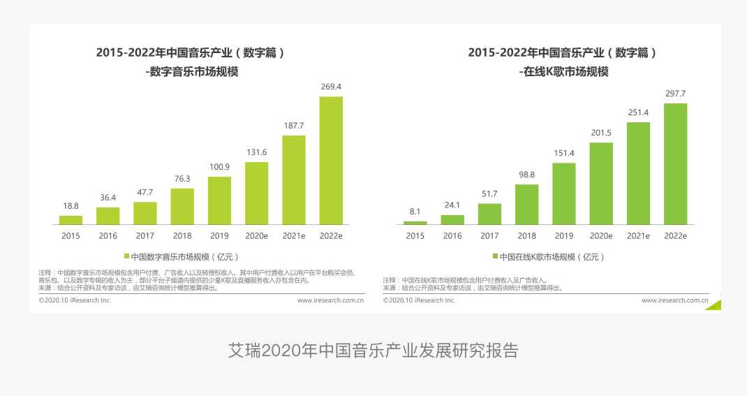 QQ音乐产品设计拆解丨看最美的音乐，听最伟大的作品