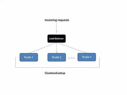 Java浅谈：Java可以做什么？