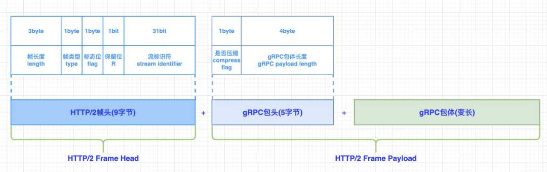 谷歌开源、高性能RPC框架：gRPC 使用体验「建议收藏」