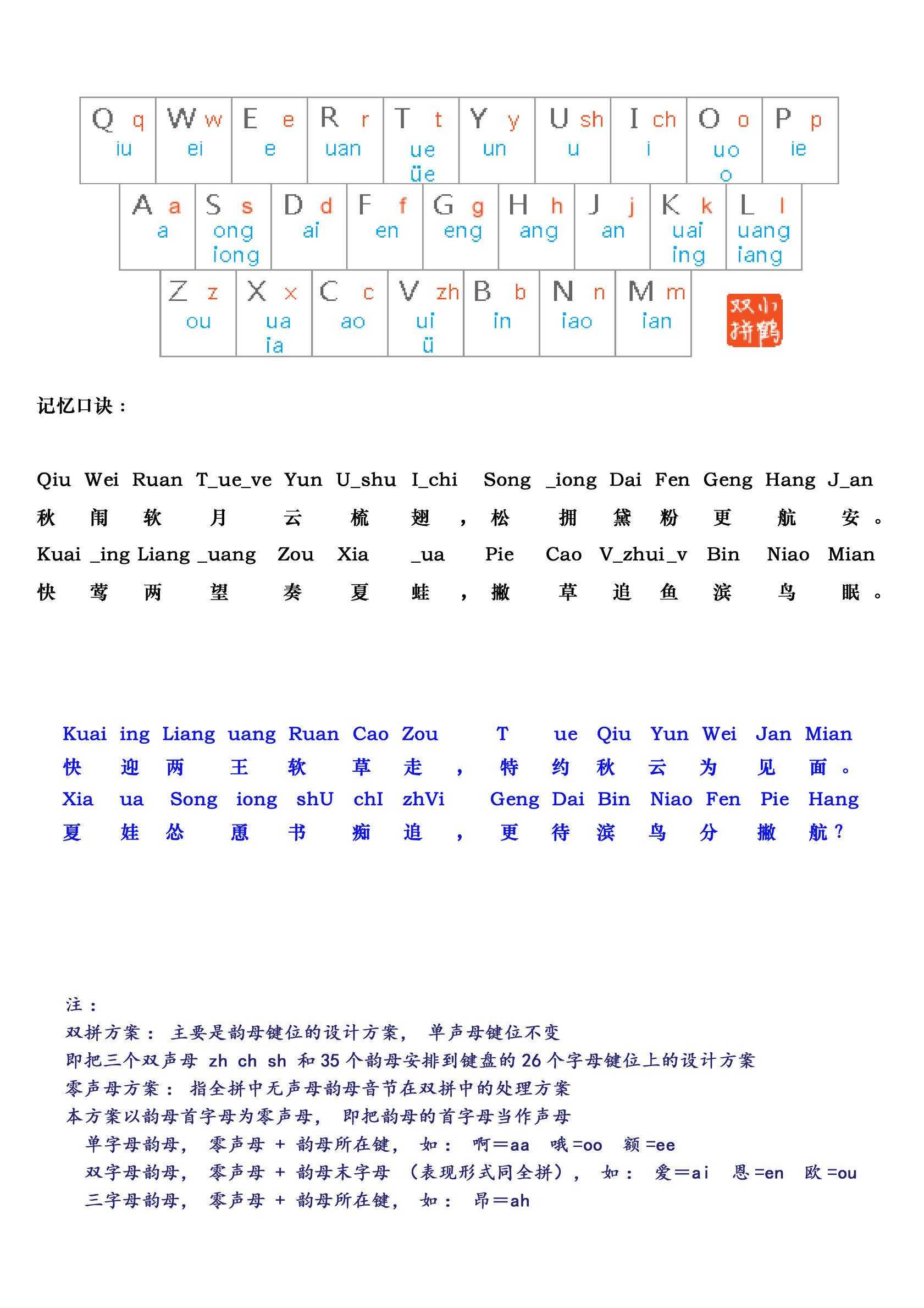 新技能get「第一弹」：让你的打字速度飞起来