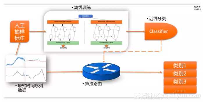 阿里巴巴智能监控新场景的探索「建议收藏」