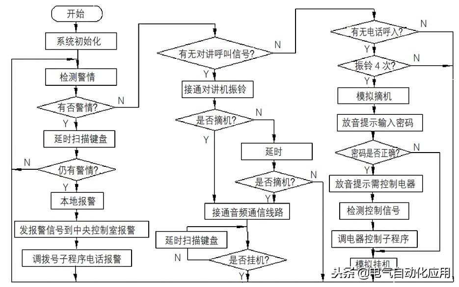 怎么做才能编写出合格的PLC程序？技术高手告诉你这九点