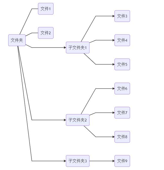 为了让老婆大人早点下班，用记事本撸了一段代码