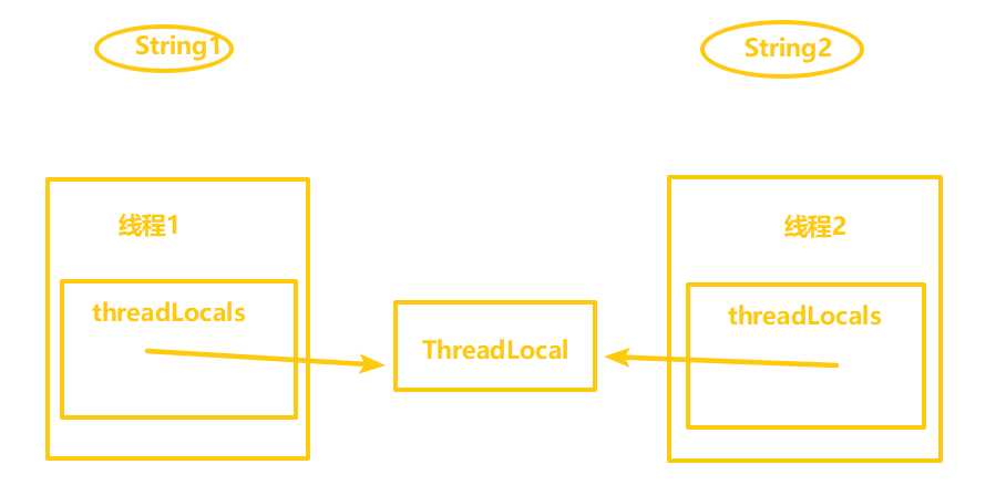 详解：关于Java中的ThreadLocal[亲测有效]