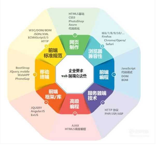 十年前端开发工程师：带你了解前端并学习前端，建议收藏