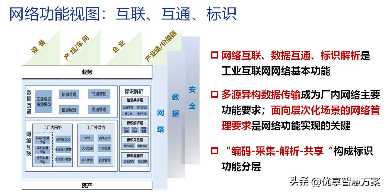 智能制造数字化转型工业互联网体系架构解决方案PPT