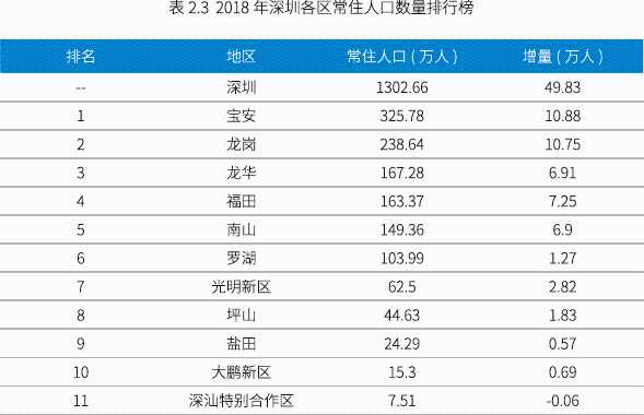 大数据揭秘：透过“5B”模型，我们发现赚钱的商场都有这些特性