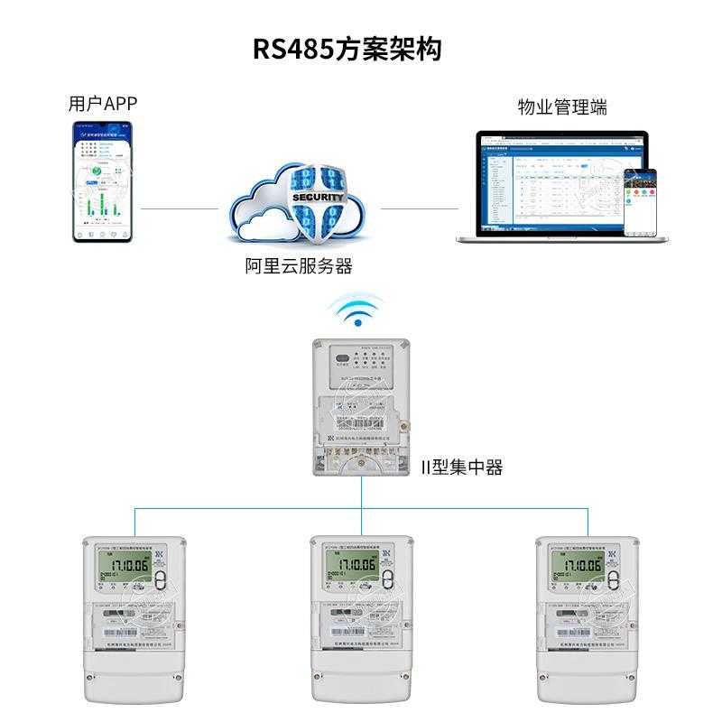 智能电表RS485、载波、NB-IOT无线等通讯方式的优缺点分析