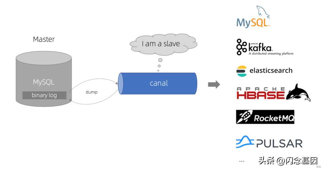 MySQL多表关联同步到ES的实践[通俗易懂]