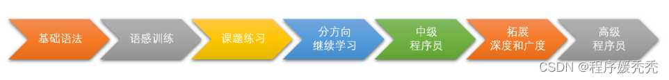 神仙级python入门教程(非常详细)，从零基础入门到精通，从看这篇开始！