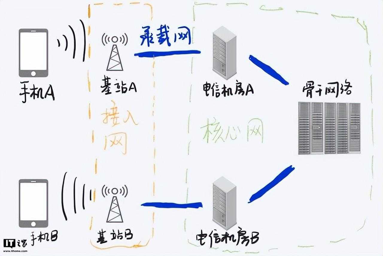 【软考】2022系统架构考点扫盲之5G网络切片技术