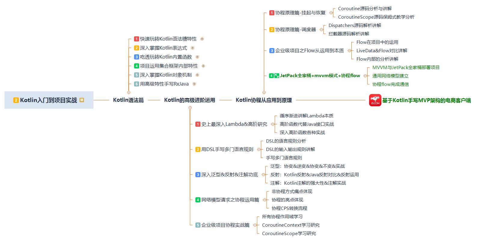 Android 13最前沿，扶我起来！我还能学[亲测有效]