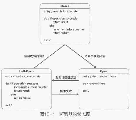 微服务架构开发实战：什么是微服务的熔断机制和熔断的意义[亲测有效]