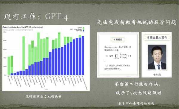 上热搜！“韦神”出数学题，GPT-4挑战失败，初二学生给出标准答案