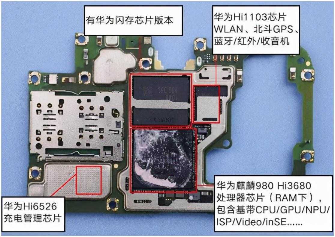 手机会用到哪些芯片？华为手机都用了哪些芯片？[亲测有效]