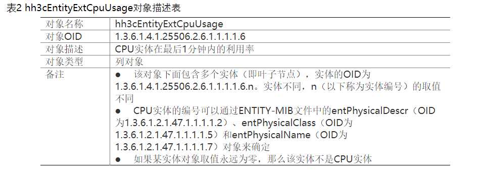 网络知识-36 通过SNMP查看设备CPU利用率(H3C)「建议收藏」