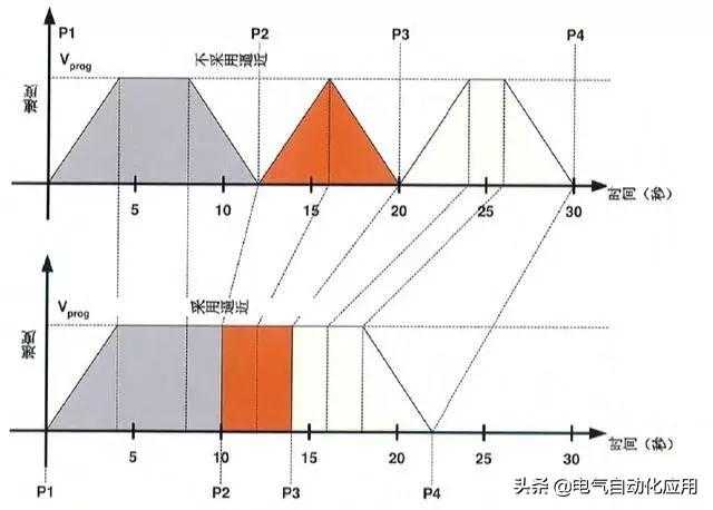 怎样学好机器人和PLC编程?先学习它的运动方式吧!