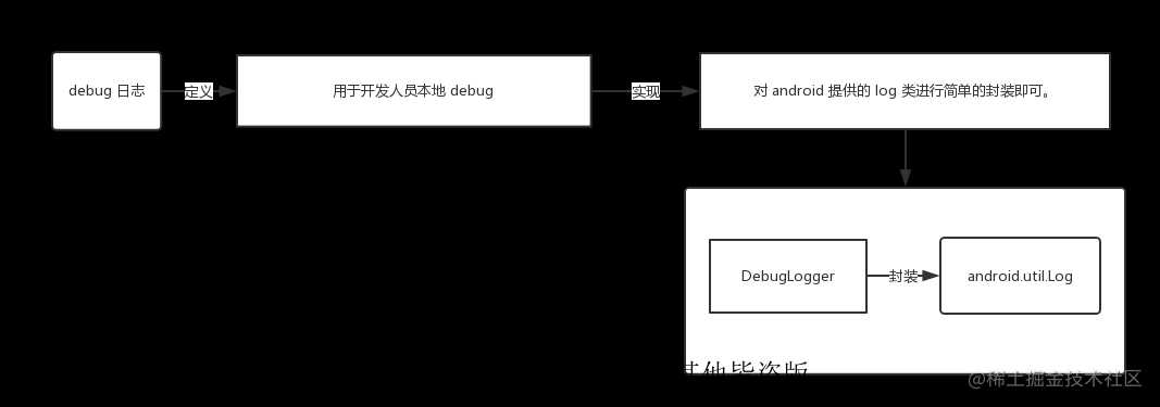 图1：debug日志.png