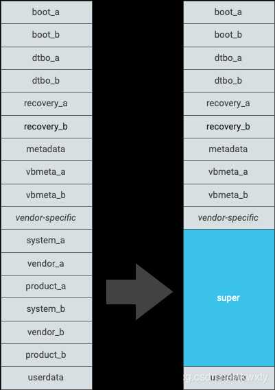 不会只有你还没看过Android高版本P/Q/R源码编译指南