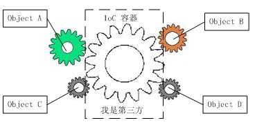 史上最全的Java经典面试题（附答案）「终于解决」