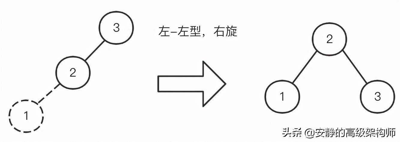 MySQL索引从基础到原理，看这一篇就够了[通俗易懂]