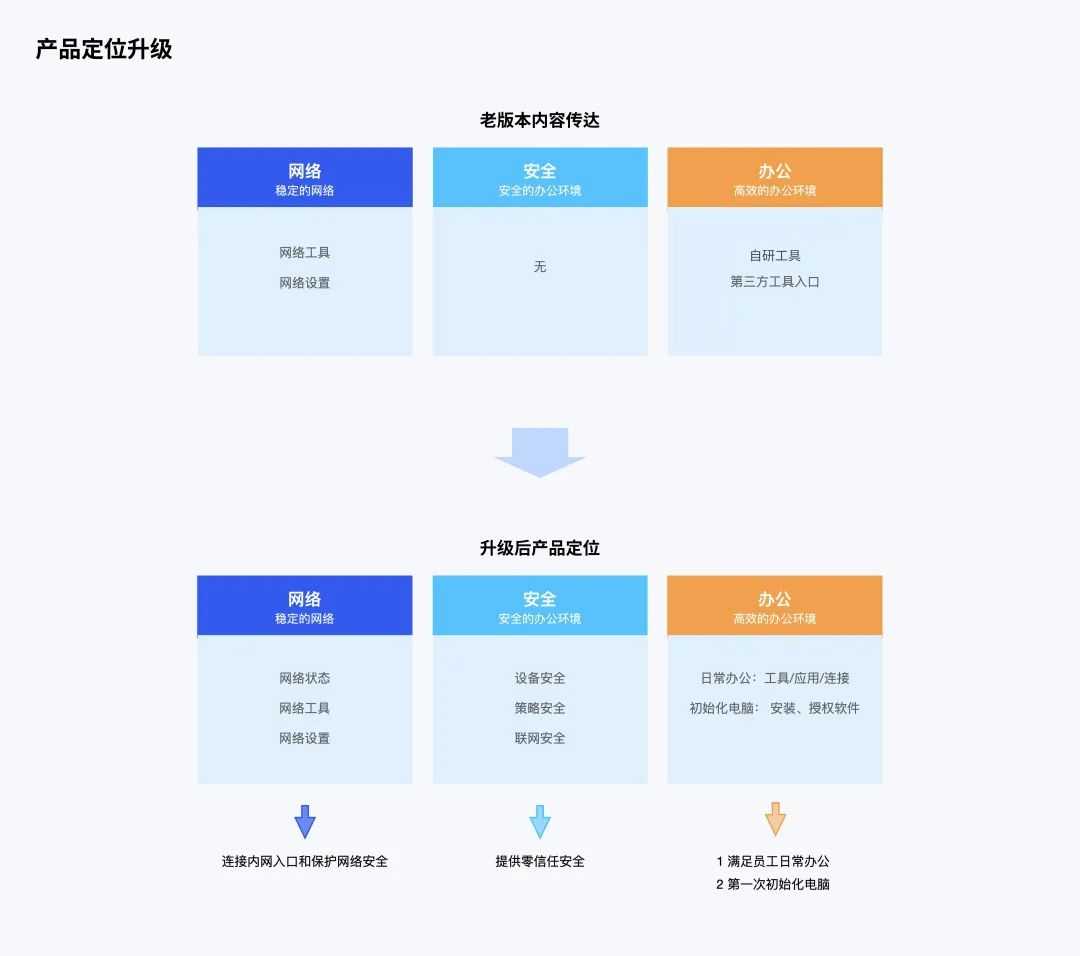 聚合类工具产品设计指南-交互篇「建议收藏」