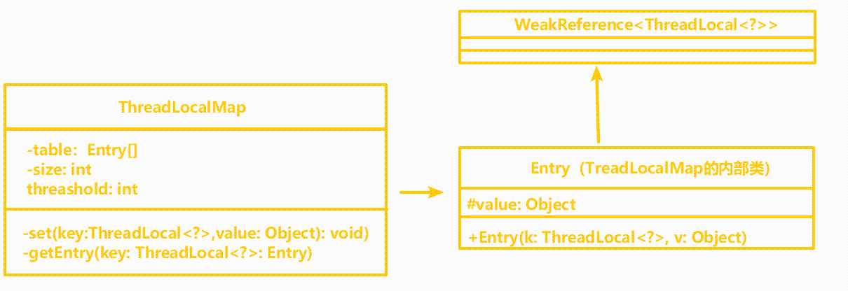 详解：关于Java中的ThreadLocal[亲测有效]