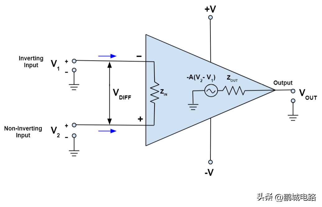 运算放大器基础知识[通俗易懂]