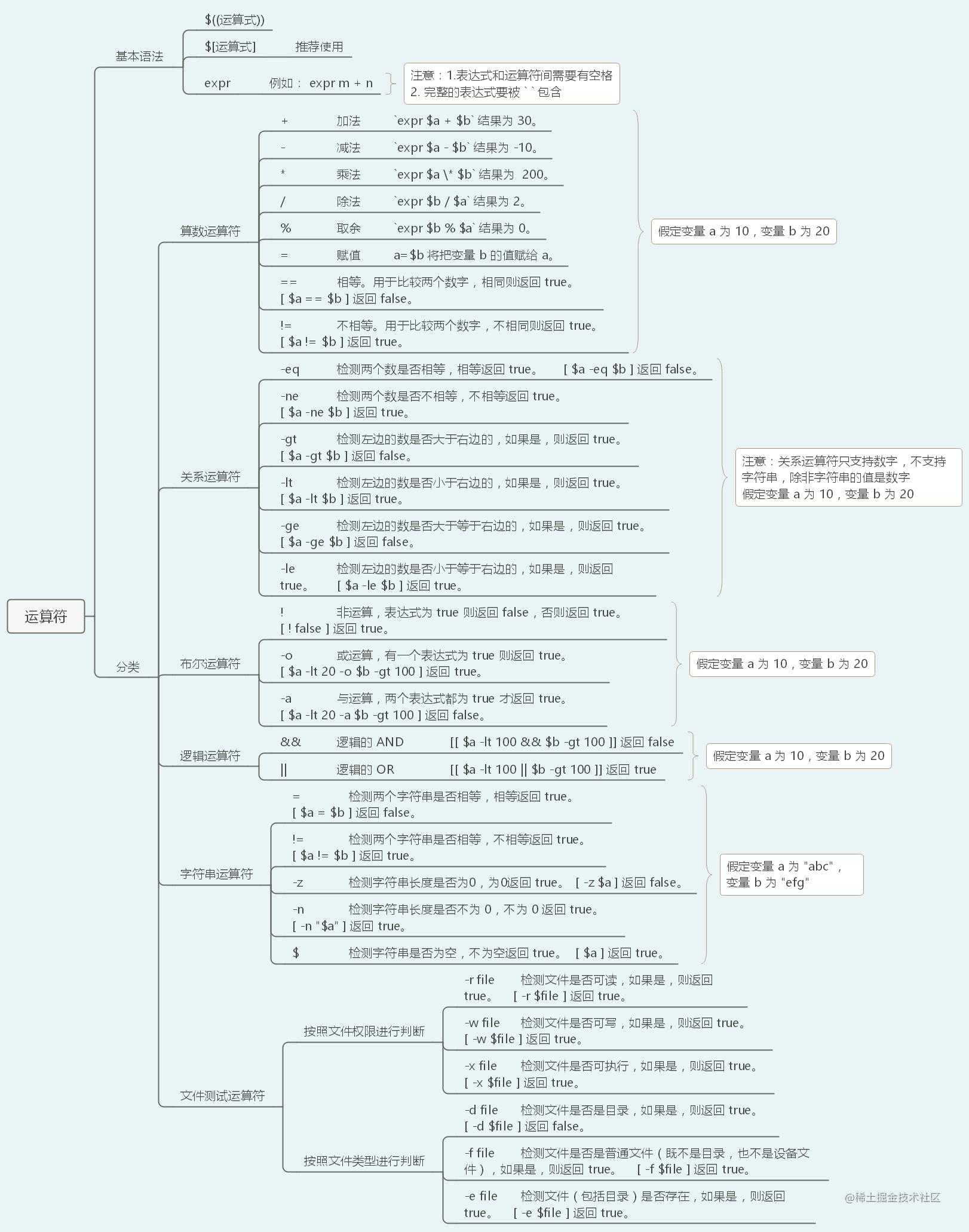 40张图入门Linux——（前端够用，运维入门）