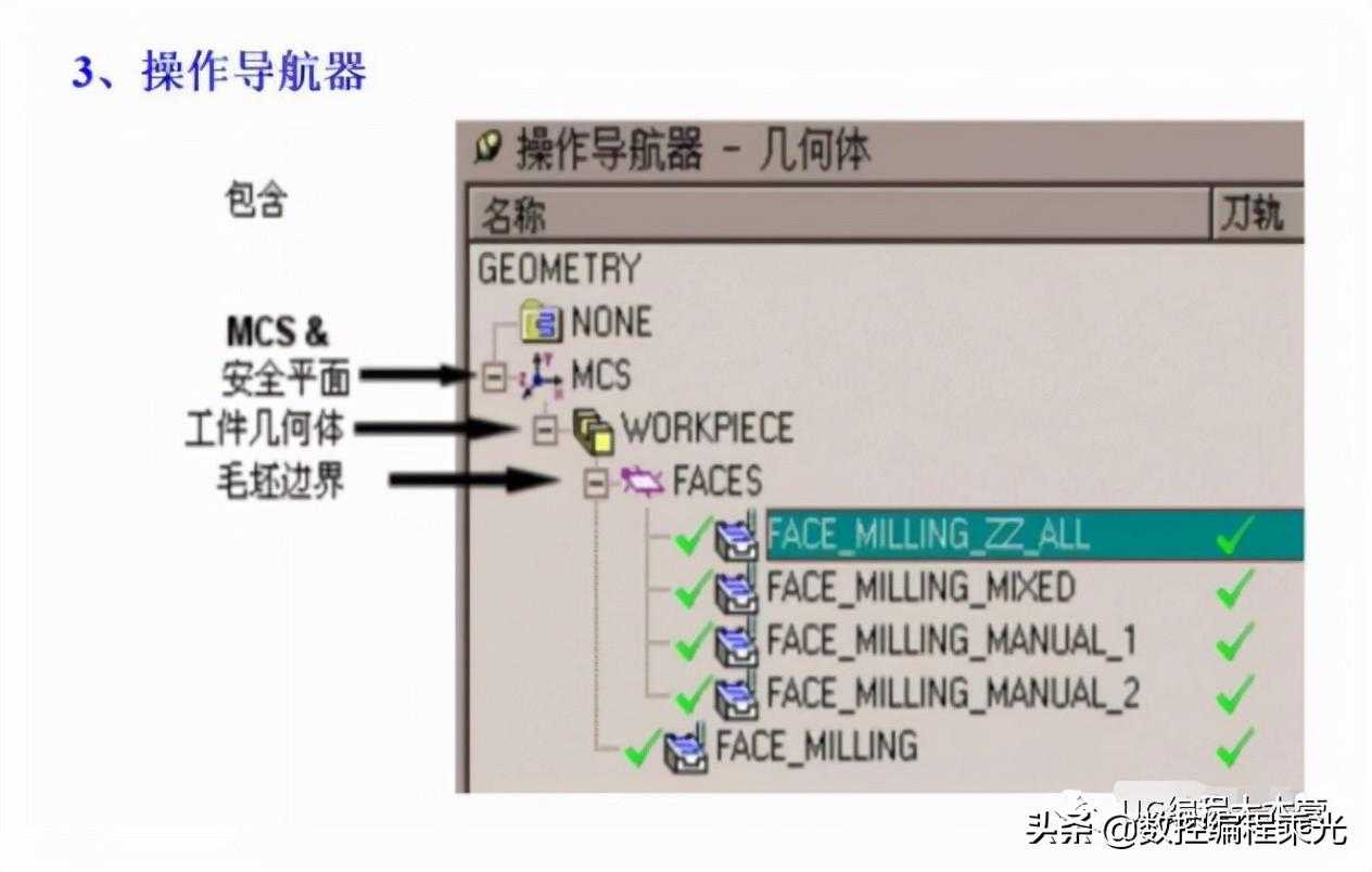 UG加工环境与加工术语，工艺安排，加工初始设置「建议收藏」