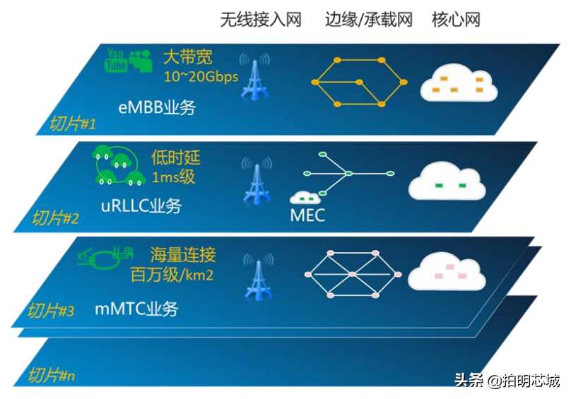 AIoT之工业互联网芯片浅析