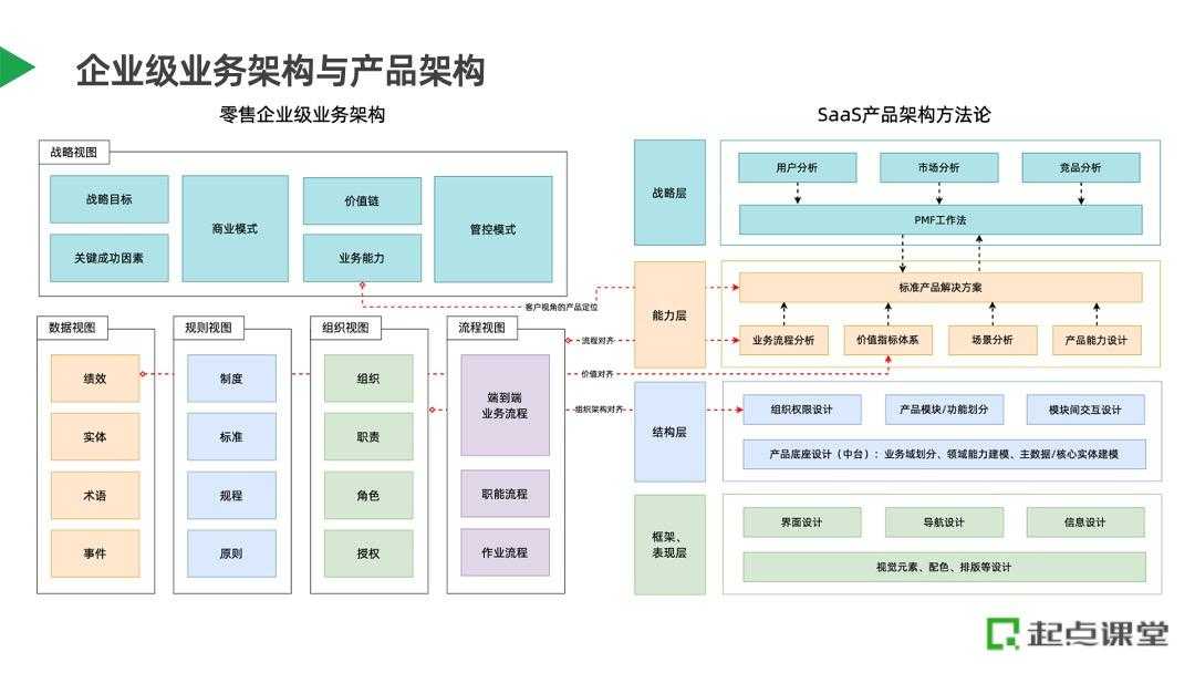 零售SaaS产品架构设计实践[亲测有效]