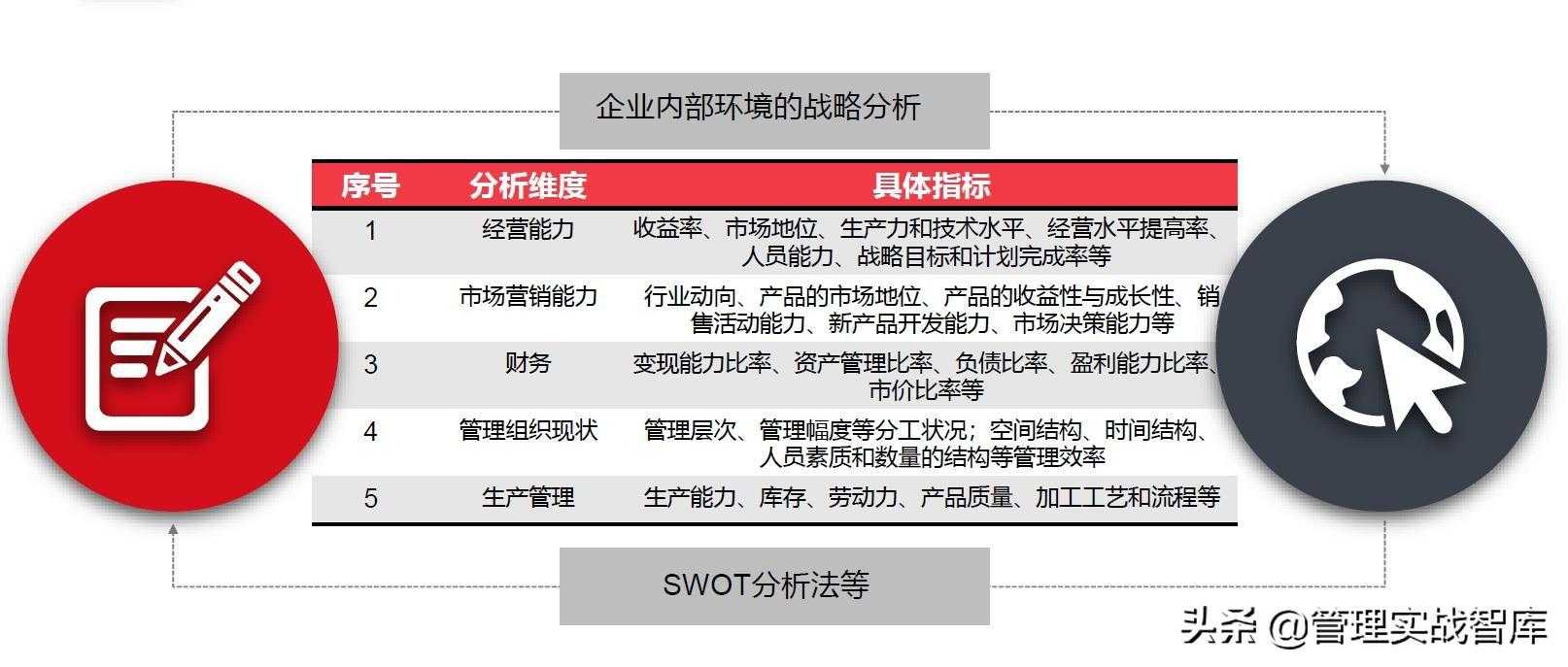 华为是如何进行市场洞察的？从差距分析与市场中寻找机会[亲测有效]