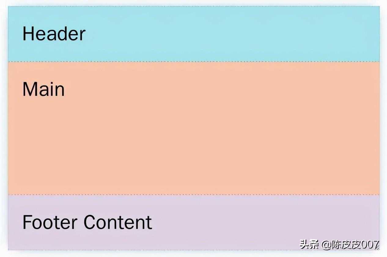 只要一行代码，实现五种 CSS 经典布局[亲测有效]