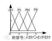 航空电瓶温度传感器校验仪的研制「建议收藏」