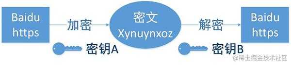 抖音、腾讯、阿里、美团春招服务端开发岗位硬核面试（完结）