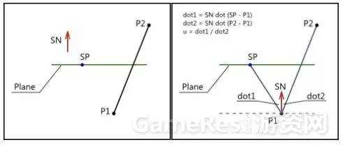 游戏编程：向量数学在游戏中如何使用[亲测有效]