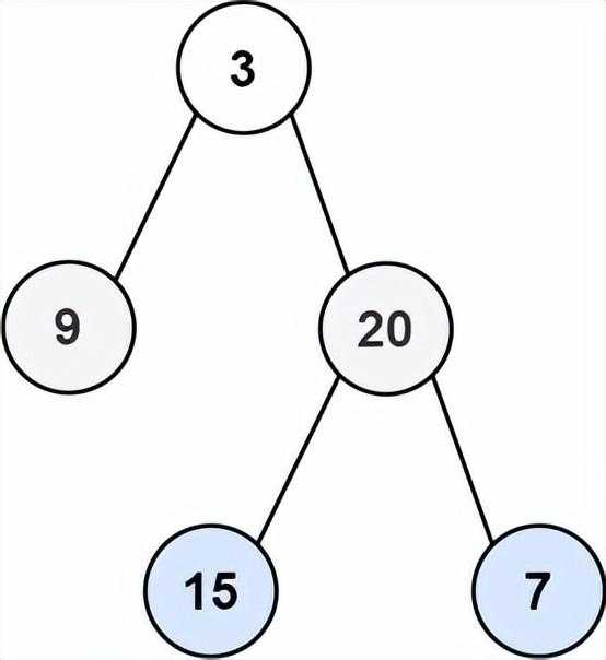 「教3妹学算法」145. 二叉树的后序遍历