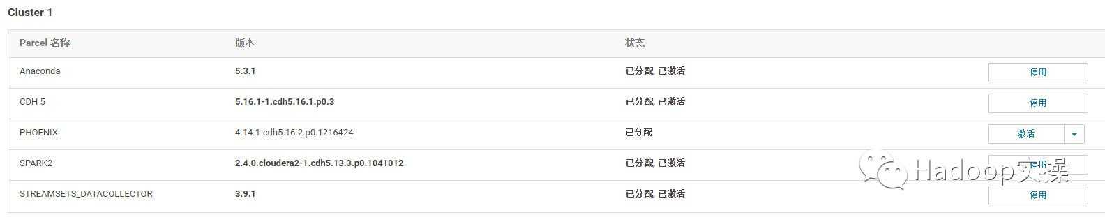 0674-5.16.2-如何在CDH5中使用Phoenix4.14.1[通俗易懂]