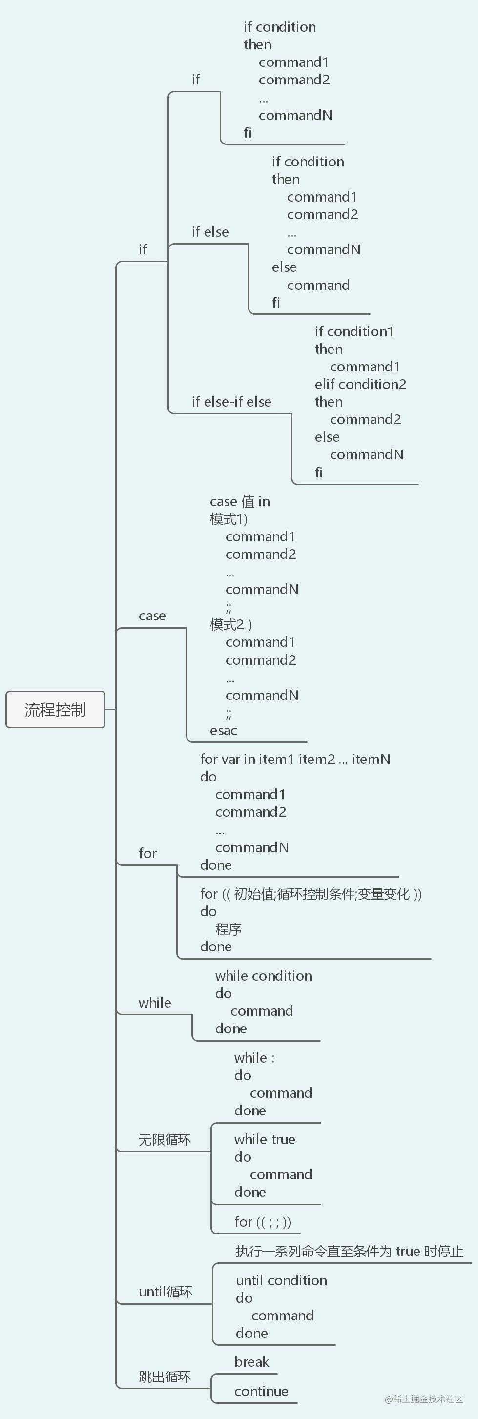 40张图入门Linux——（前端够用，运维入门）