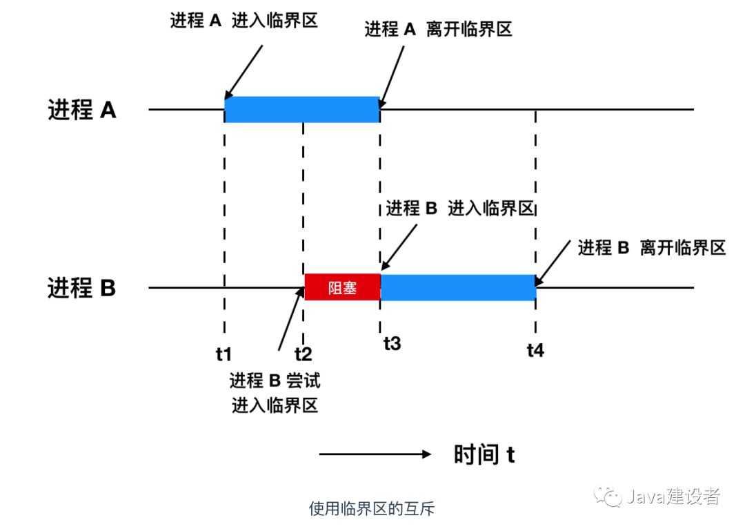 今天，进程告诉我线程它它它它不想活了「终于解决」