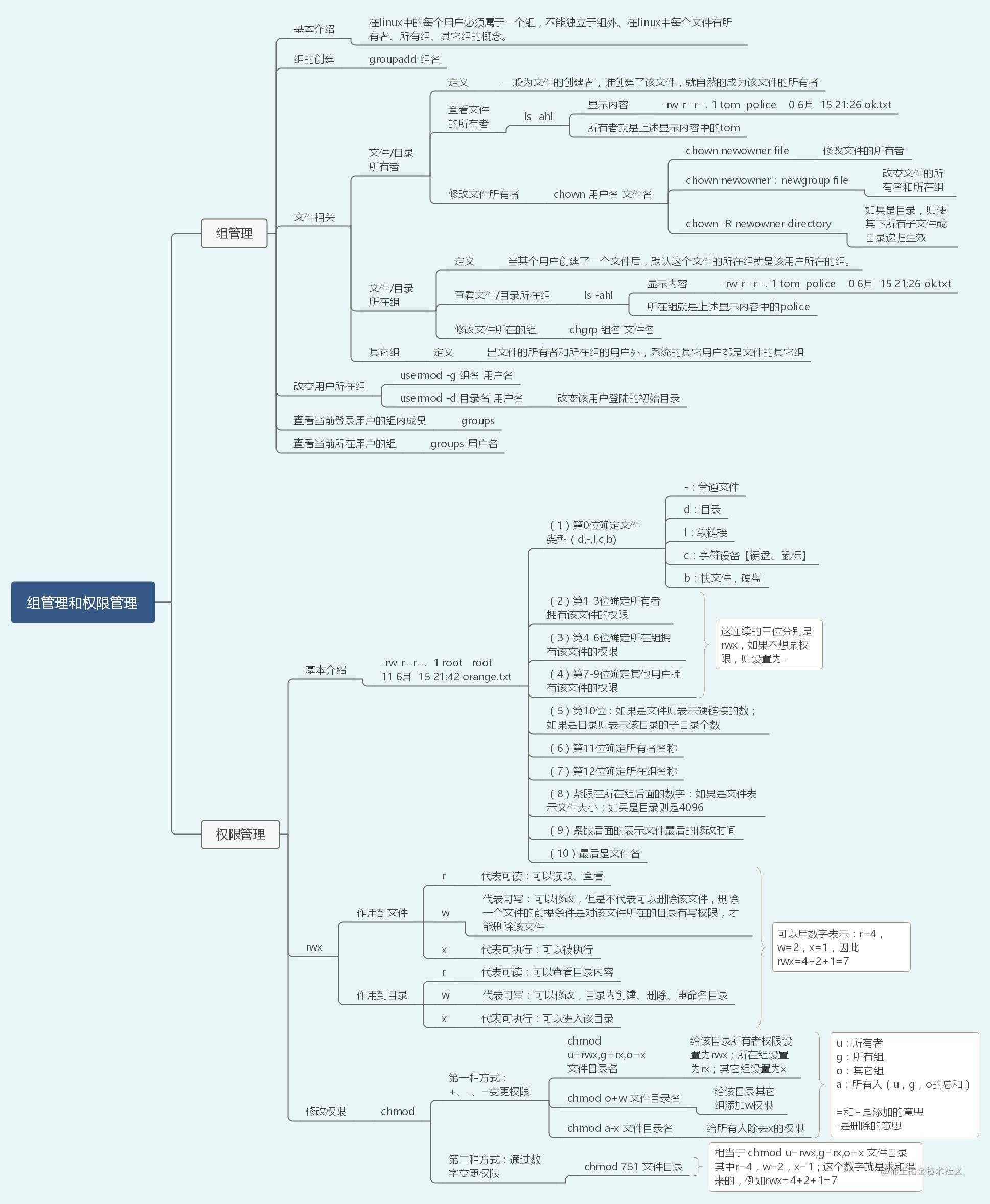 40张图入门Linux——（前端够用，运维入门）