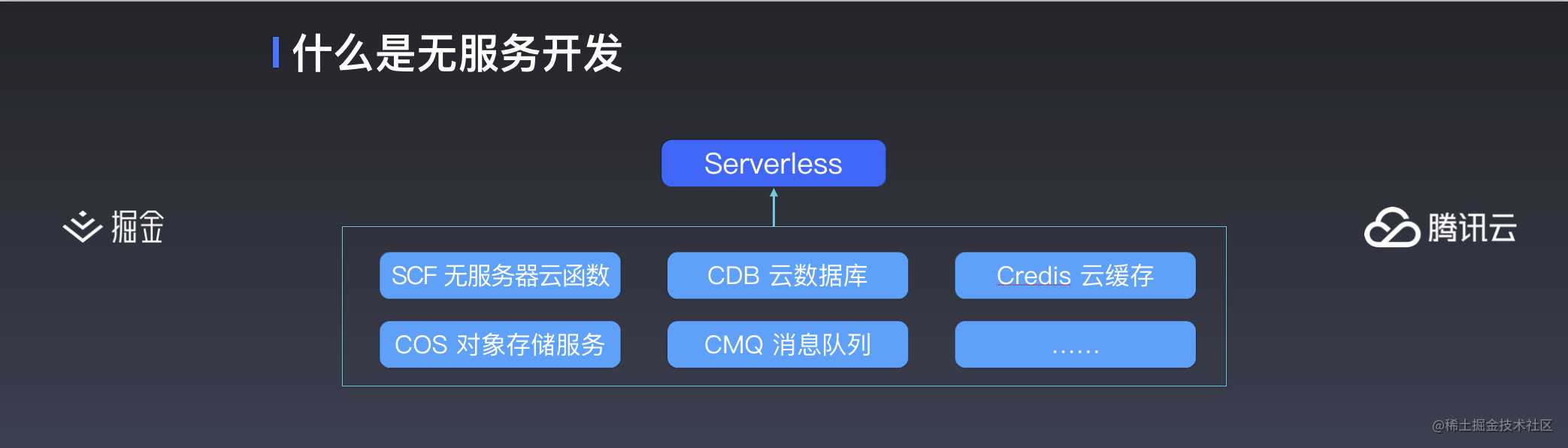 云开发初探 —— 更简便的小程序开发模式丨掘金开发者大会