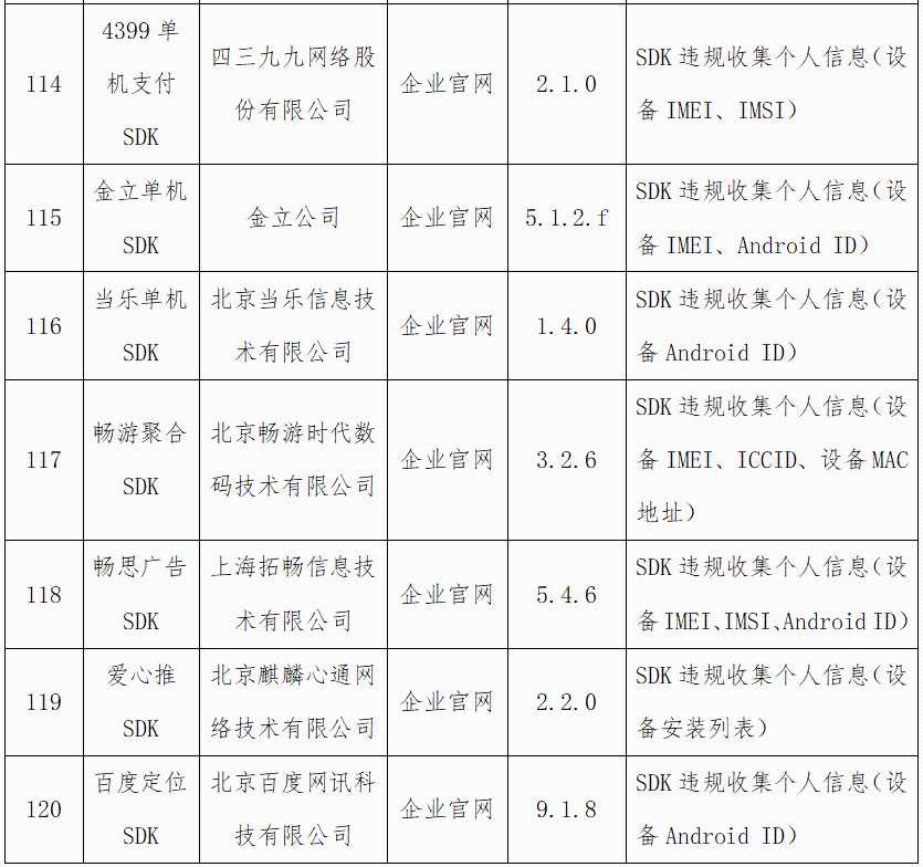 工信部通报13款违规SDK！“偷”隐私套路曝光[通俗易懂]